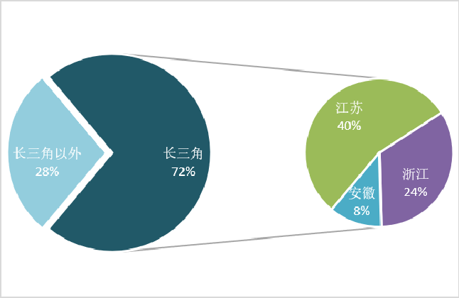 江苏占上海铁路对外客流40%！2024上海综合交通发展分析报告发布(图1)