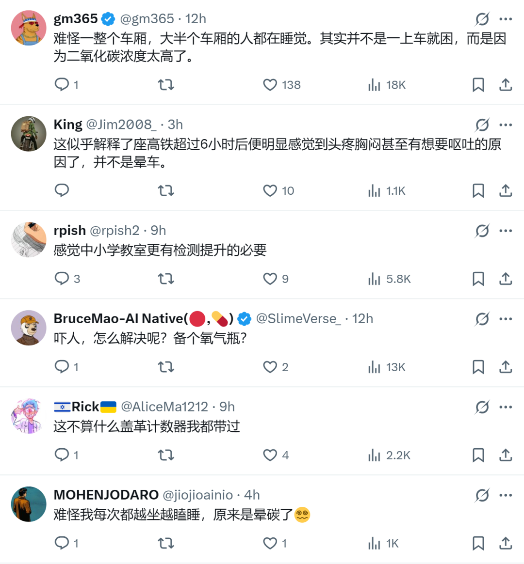 网友实测车厢二氧化碳浓度超5000，高铁通风系统引质疑(图2)