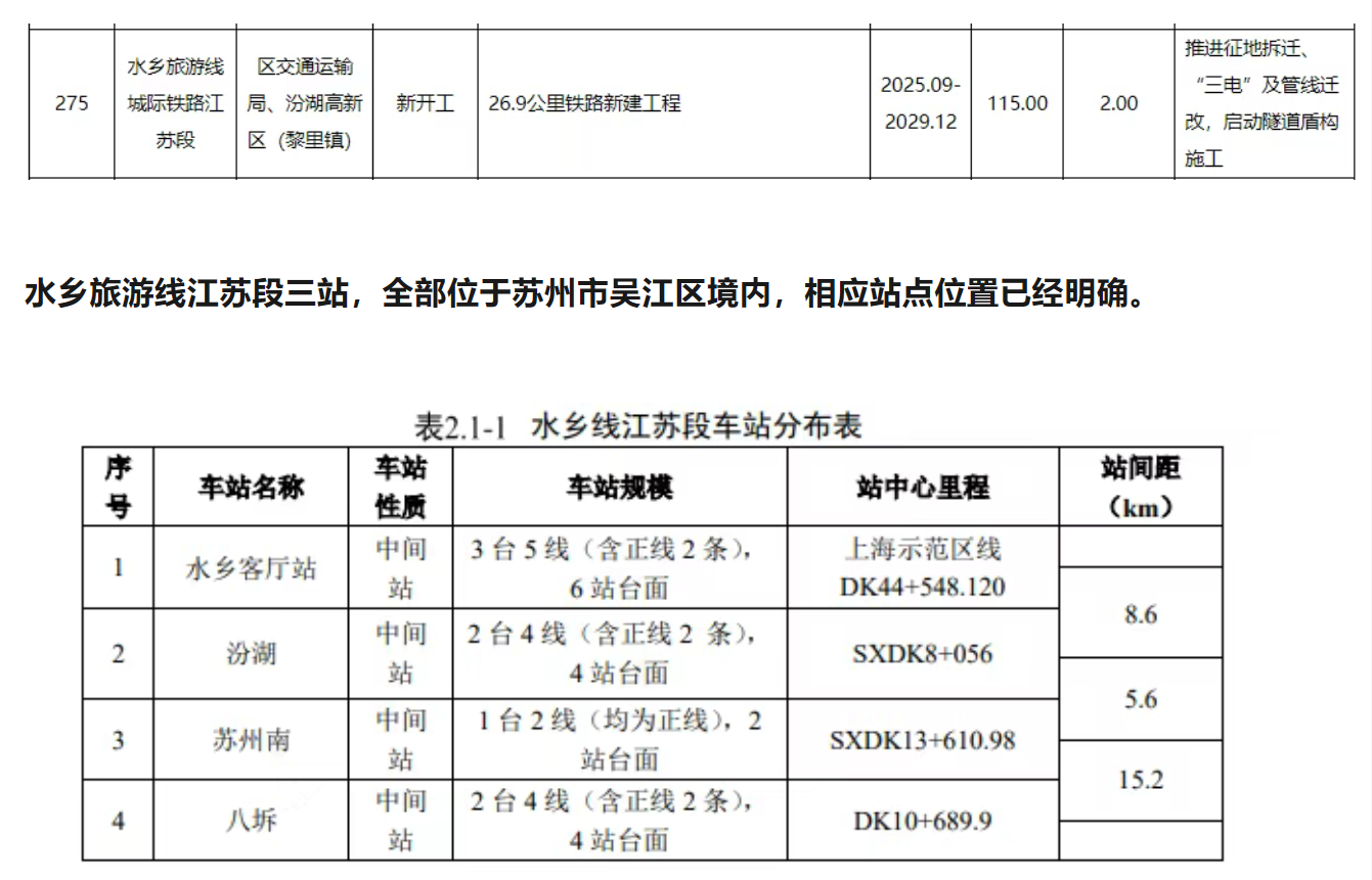 时速160水乡旅游线城际铁路江苏段今年开工(图1)