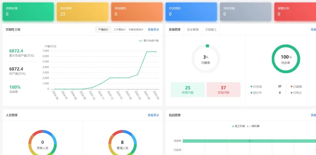 中车青海德令哈新能源装备制造产业园顺利竣工(图5)